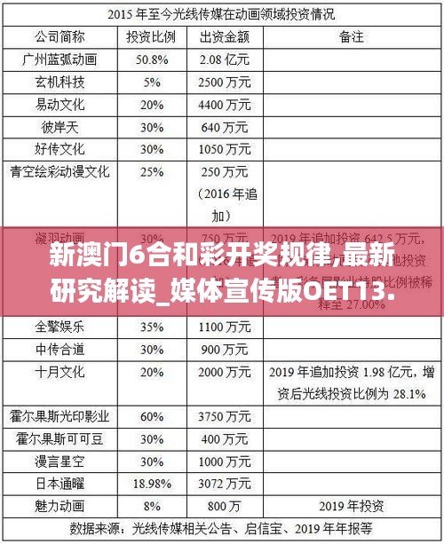 新澳门6合和彩开奖规律,最新研究解读_媒体宣传版OET13.69