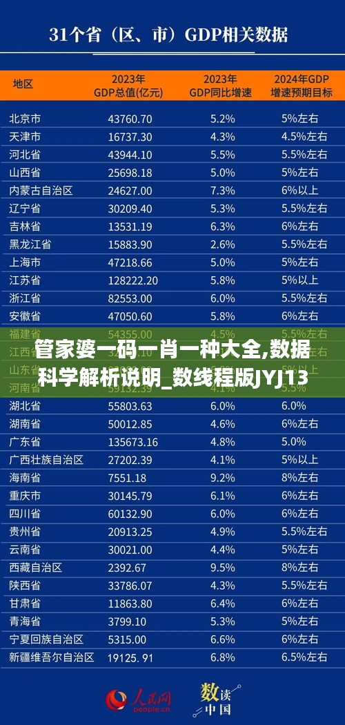 管家婆一码一肖一种大全,数据科学解析说明_数线程版JYJ13.41