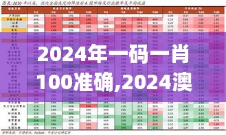 2024年一码一肖100准确,2024澳门免费精准资料,澳门三肖三码精准100%,新澳门彩,系统分析方案设计_百搭版HJM13.43
