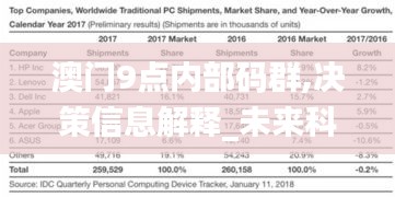 投影仪 第445页