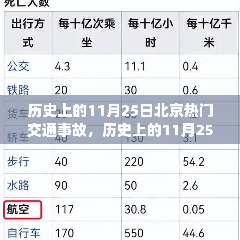 历史上的11月25日北京交通事故及其背后的旅行意义与心灵探索之旅