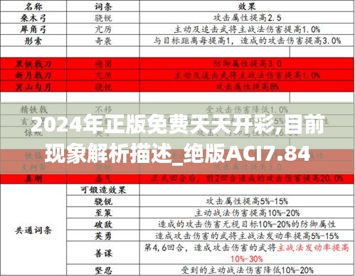 2024年正版免费天天开彩,目前现象解析描述_绝版ACI7.84
