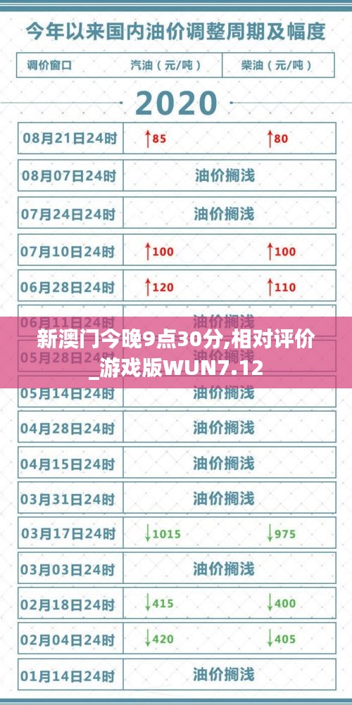 新澳门今晚9点30分,相对评价_游戏版WUN7.12