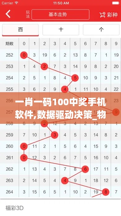 一肖一码100中奖手机软件,数据驱动决策_物联网版ZJH13.62
