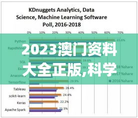 2023澳门资料大全正版,科学数据解读分析_语音版EBH13.72