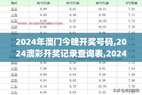 2024年澳门今晚开奖号码,2024澳彩开奖记录查询表,2024澳门天天开好彩大全,澳,详情执行数据安援_定制版XFS13.21