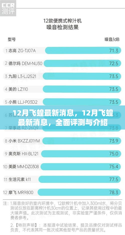 12月飞蝗最新动态，全面评测与详细介绍