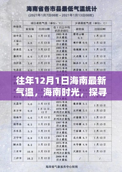 投影仪 第367页