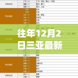 三亚限购政策解读与影响评估，以特定观点看历年12月2日最新限购效应