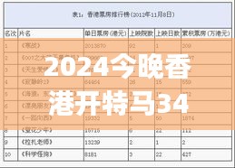 2024今晚香港开特马340期,专业分析解释定义_X版72.824-1