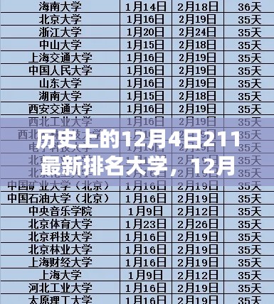 历史上的十二月四日