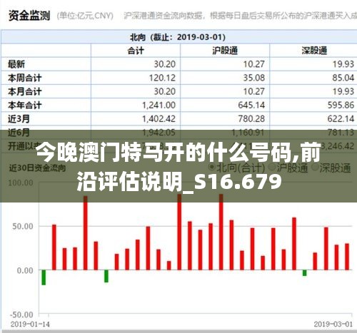 今晚澳门特马开的什么号码,前沿评估说明_S16.679