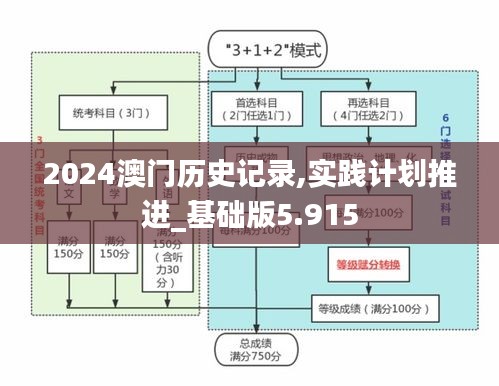 2024澳门历史记录,实践计划推进_基础版5.915