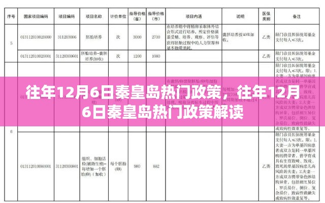 往年12月6日秦皇岛政策聚焦解读