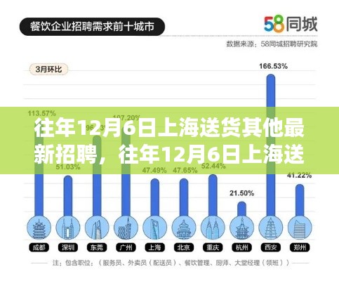 历年12月6日上海送货行业最新招聘动态及趋势解析
