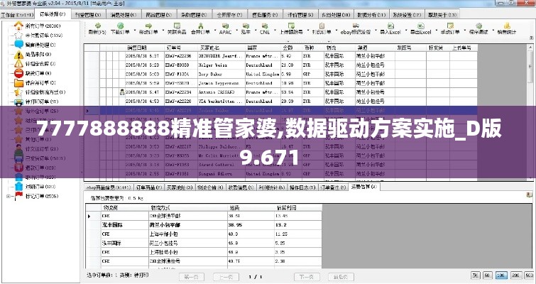 7777888888精准管家婆,数据驱动方案实施_D版9.671