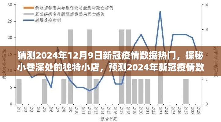 探秘小巷深处的独特小店，预测新冠疫情数据背后的故事（2024年12月9日）