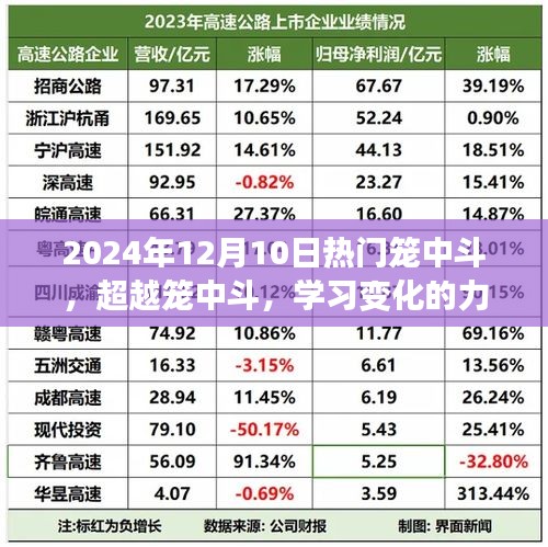 超越笼中斗，学习变化的力量铸就自信与成就之路（日期标注版）