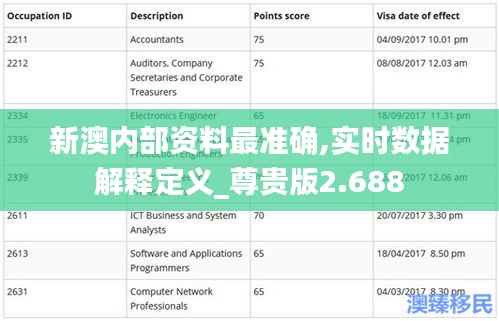 新澳内部资料最准确,实时数据解释定义_尊贵版2.688