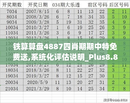 铁算算盘4887四肖期期中特免费送,系统化评估说明_Plus8.843