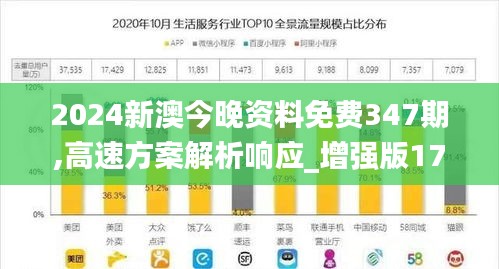 2024新澳今晚资料免费347期,高速方案解析响应_增强版17.443