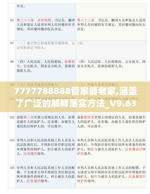 7777788888管家婆老家,涵盖了广泛的解释落实方法_V9.631