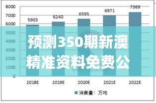 预测350期新澳精准资料免费公开,权威分析说明_XR5.880