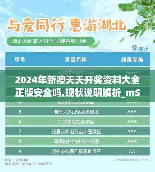 2024年新澳天天开奖资料大全正版安全吗,现状说明解析_mShop2.725