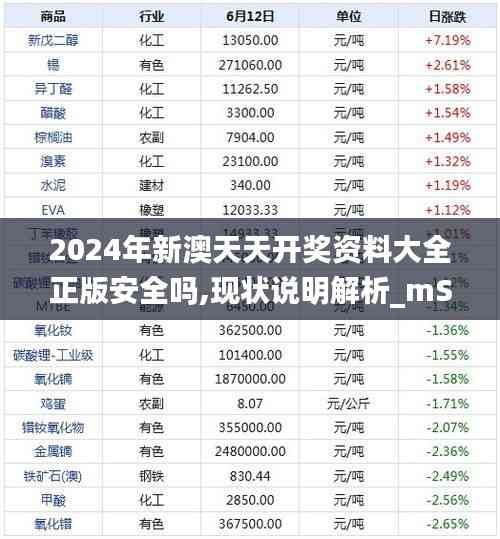 2024年新澳天天开奖资料大全正版安全吗,现状说明解析_mShop2.725