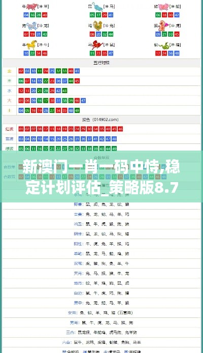 新澳门一肖一码中恃,稳定计划评估_策略版8.780