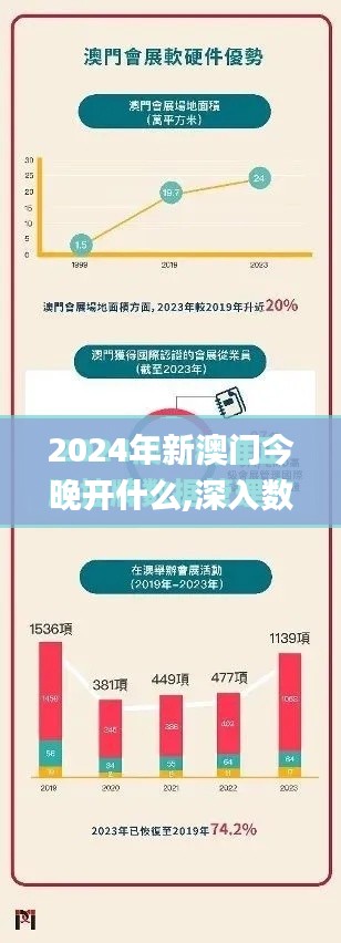 2024年新澳门今晚开什么,深入数据执行应用_战略版1.230