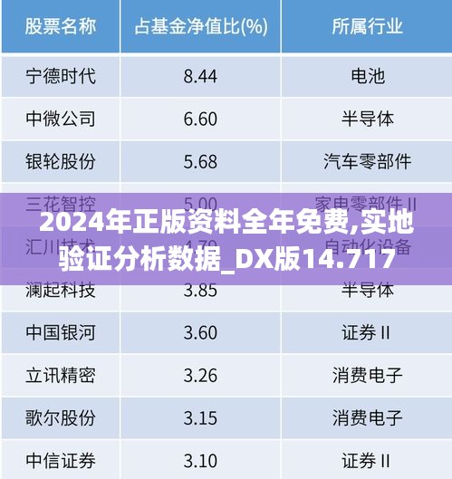 2024年正版资料全年免费,实地验证分析数据_DX版14.717