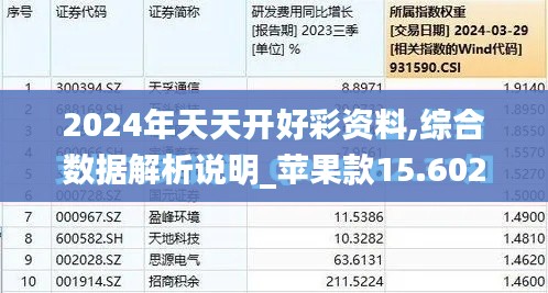 2024年天天开好彩资料,综合数据解析说明_苹果款15.602
