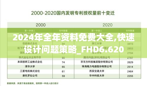 2024年全年资料免费大全,快速设计问题策略_FHD6.620