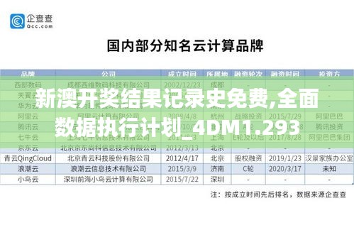 新澳开奖结果记录史免费,全面数据执行计划_4DM1.293