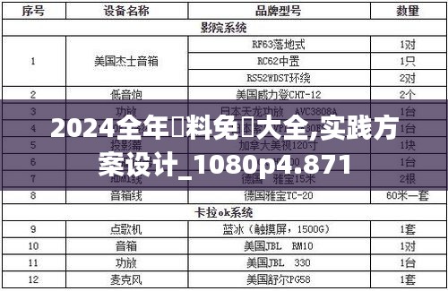 2024全年資料免費大全,实践方案设计_1080p4.871