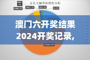 澳门六开奖结果2024开奖记录,实地分析考察数据_Device5.261
