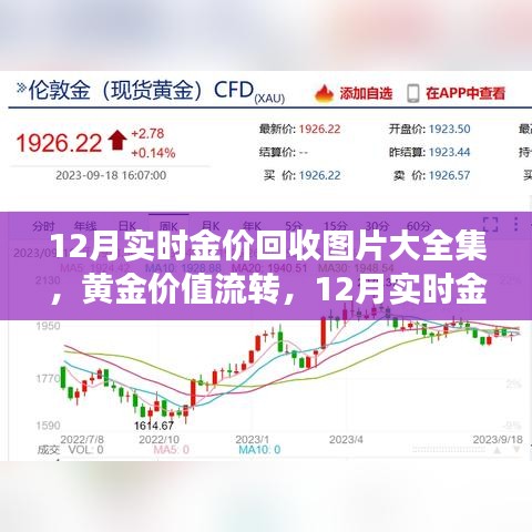 12月实时金价回收图片解读，黄金价值流转与个人观点分享