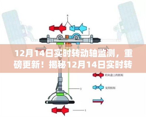 揭秘，最新实时转动轴监测技术更新与动态分析（附日期标注）