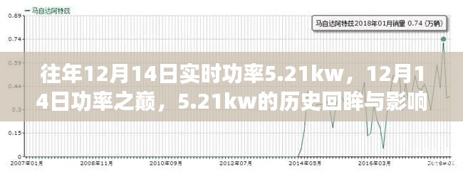 第1656页
