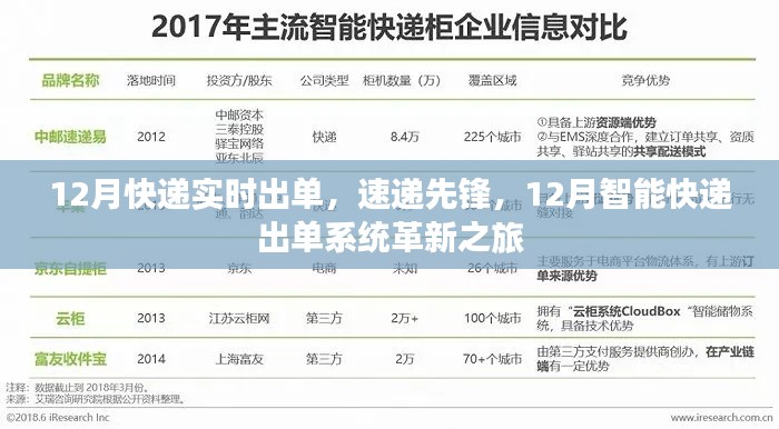 速递先锋，12月智能快递出单系统革新之旅实时追踪