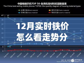 深度解析，12月实时铁价走势分析与市场趋势预测