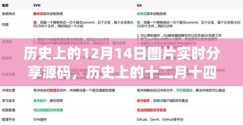 历史上的十二月十四日