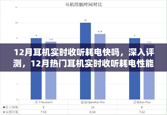 12月热门耳机实时收听耗电性能深度解析，耗电快吗？