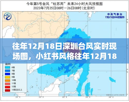 小红书风格
