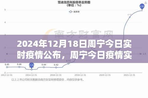 最新消息