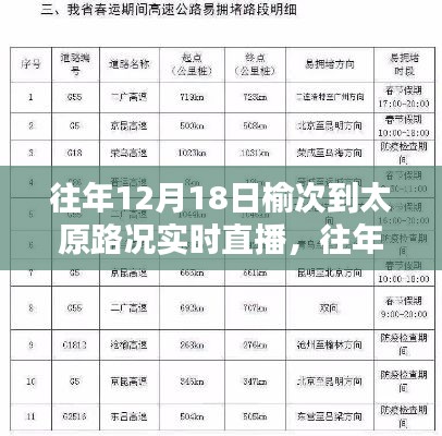 榆次至太原路况实时直播回顾与解析，往年12月18日路况一览