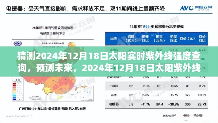 2024年12月18日太阳紫外线强度预测与探索，实时强度查询