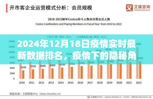 疫情下的隐秘角落，小巷特色小店与最新数据探索之旅（疫情实时更新）
