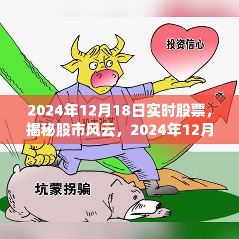 趋势预测